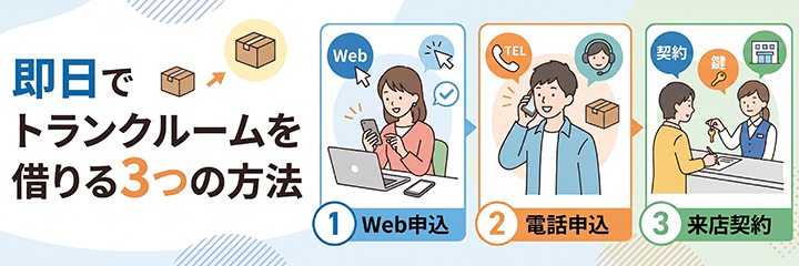 即日でトランクルームを借りる3つの方法を表すイラスト画像
