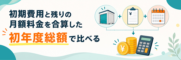 初期費用と残りの月額料金を合算した初年度総額で比べる